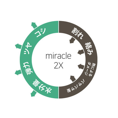 ヘアトリートメント ミラクル2Ｘ