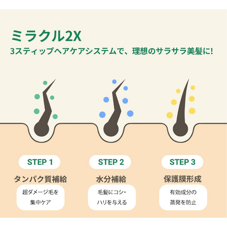 ヘアトリートメント ミラクル2Ｘ