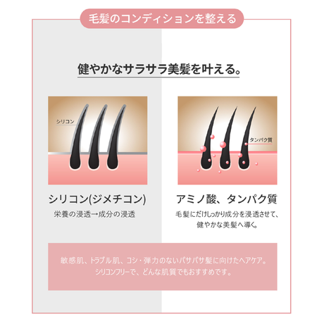 ウォータートリートメントミラクル10